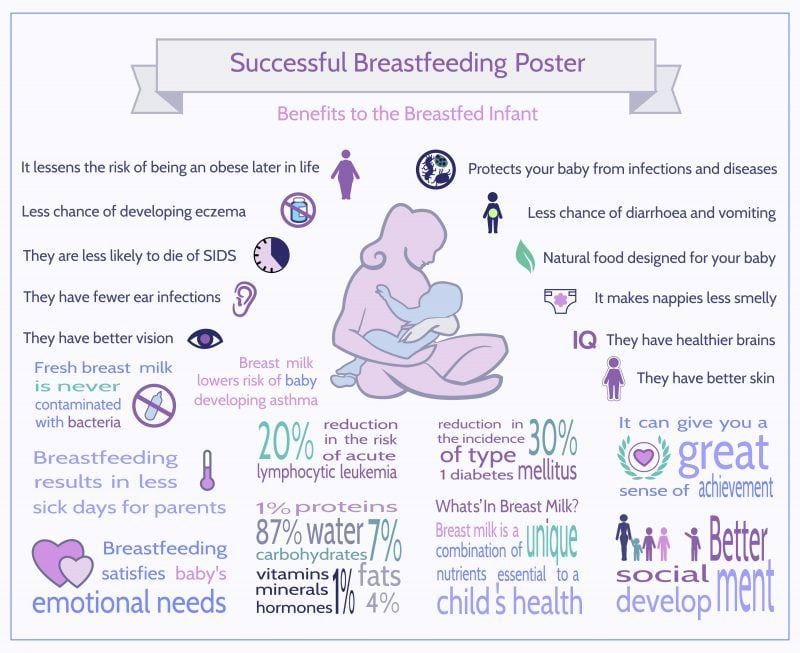 Successful Breastfeeding