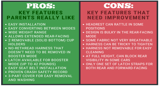 Graco all in one car seat Graco all in one car seat